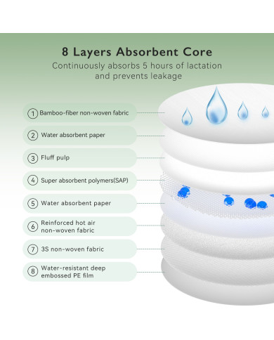 MOMCOZY VIENKARTINIAI ŽINDYMO ĮDĖKLAI IŠ BAMBUKO PLUOŠTO, 80 VNT.