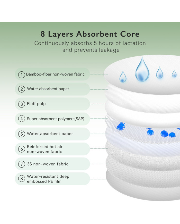 MOMCOZY VIENKARTINIAI ŽINDYMO ĮDĖKLAI IŠ BAMBUKO PLUOŠTO, 80 VNT.