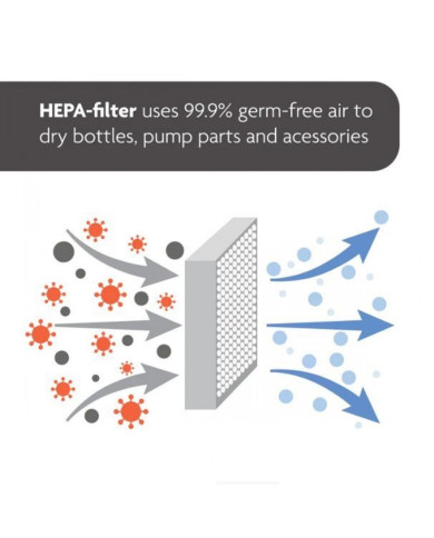 BABY BREZZA ONE STEP ELEKTRINIS GARŲ STERILIZATORIUS SU DŽIOVINIMO FUNKCIJA