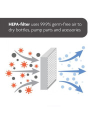 BABY BREZZA ONE STEP ELEKTRINIS GARŲ STERILIZATORIUS SU DŽIOVINIMO FUNKCIJA