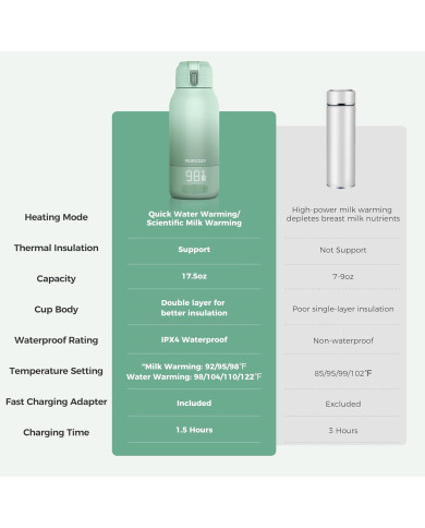 MOMCOZY ĮKRAUNAMAS MOTINOS PIENO IR VANDENS ŠILDYTUVAS