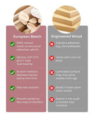 MOMCOZY DINERPAL UNIVERSALI MAITINIMO KĖDUTĖ AUGANČIAM VAIKUI IR MOKYMOSI BOKŠTELIS VIENAME