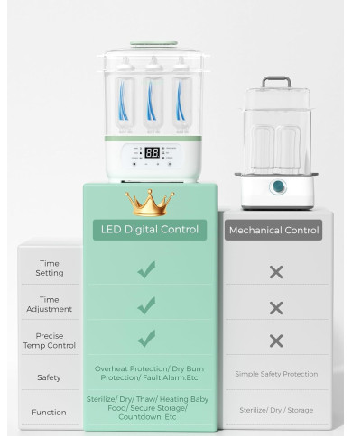 MOMCOZY 8-IN-1 ELEKTRINIS GARŲ BUTELIUKŲ STERILIZATORIUS KŪDIKIAMS
