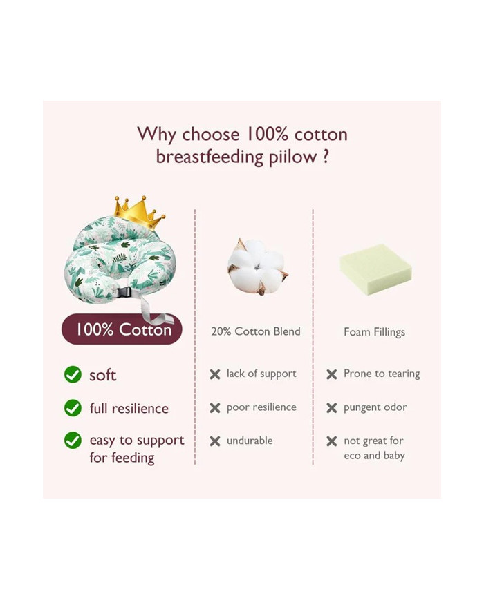 Momcozy prisitaikanti maitinimo pagalvė Green Leaves | Kinderland