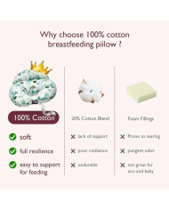 Momcozy prisitaikanti maitinimo pagalvė Green Leaves | Kinderland