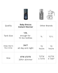 Baby Brezza momentinis vandens šildytuvas Instant Warmer, White – greitas vandens pašildymas – Kinderland.lt