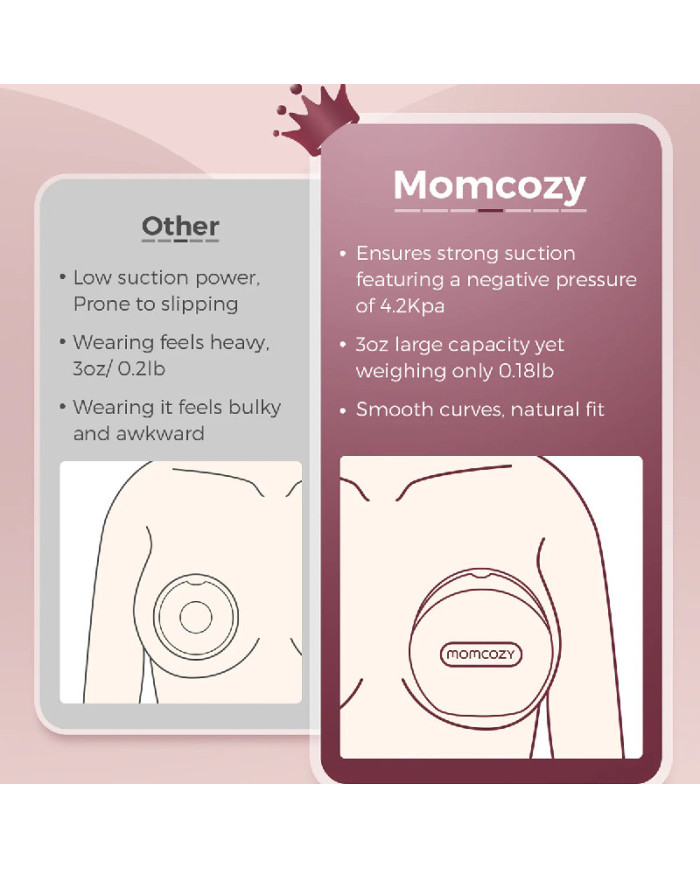 MOMCOZY motinos pieno talpa, 90 ml