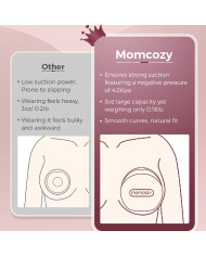 MOMCOZY motinos pieno talpa, 90 ml