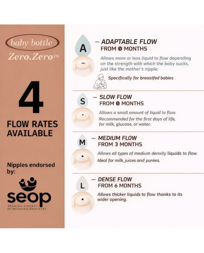 SUAVINEX Lėtos Srovės Žindukai Zero Zero Anti-Colic Buteliukams