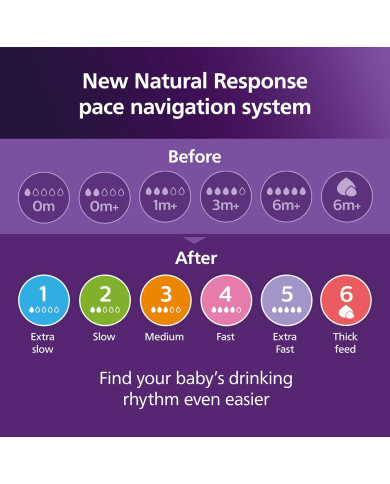 PHILIPS AVENT NATURAL RESPONSE Buteliukų Rinkinys 260 ml - 4 vnt.