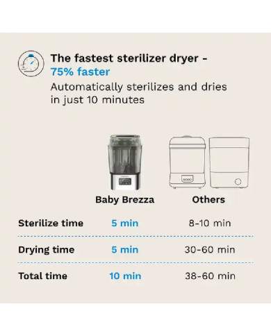 BABY BREZZA ITIN GREITAS 10 MIN. STERILIZATORIUS-DŽIOVINTUVAS SUPERQUICK, NERŪDYJANČIO PLIENO